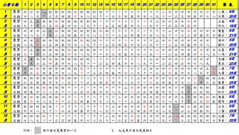 1983年農曆國曆對照表|農曆國曆對照表 